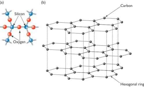 Figure 5.9 Covalent network structure of   (a) silicon dioxide and (b) graphite