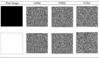 Table. 5. Computational Time Encryption Decryption 