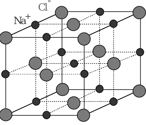 Fig. 1.36: A possible reduced sphere unit cell for the NaCl (rock salt) crystal. An alternative unit cell may have Na+ and Cl °
