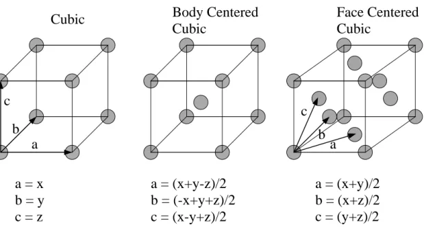 Fig. 3). Here the basis is composed of two oxygens and one copper atom laid down on a simple square lattice with the Cu atom centered on the lattice points.