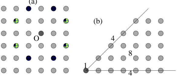 Figure 5: Equivalent points and irreducible wedge for the 2-d square lattice. Due to the symmetry of the 2-d square lattice, the eight patterned lattice sites all contribute an identical amount to the Madelung sum calculated around the solid black site