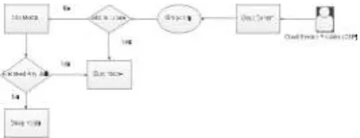 Figure 3.1.1 EGC Architecture 
