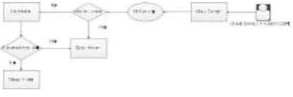 Figure 4.3.1 modelling the SN policy 