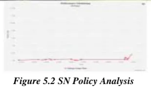 Figure 5.1 ISN Policy Analysis 