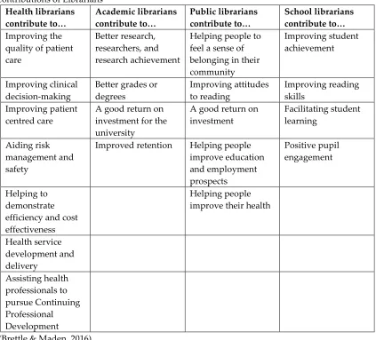 Table 2  