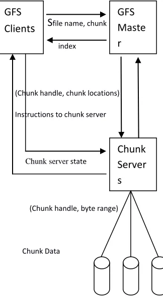 Figure 1. 5V of big data 