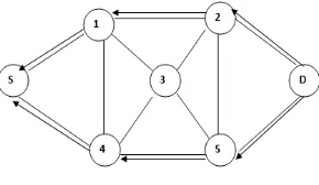Figure 3 Square Based Topology 