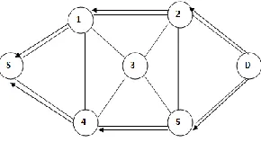 Figure 3 Square Based Topology 