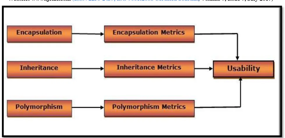 Table 1:  Correlations Table for Usability Estimation Model 