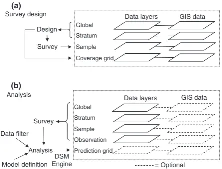 Fig. 1. Schematic showing (a) survey design and (b) analysis inDistance.