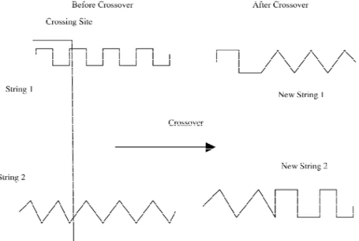 Fig. 2. Explanation of simple crossover.