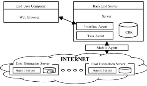 Fig. 2: Architecture  of  the  software  cost  estimation  model 