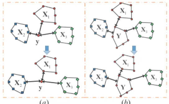 Figure 1. PSD (left) and SSD (right) Metric learning