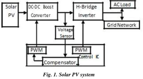 Fig. 1. Solar PV system 