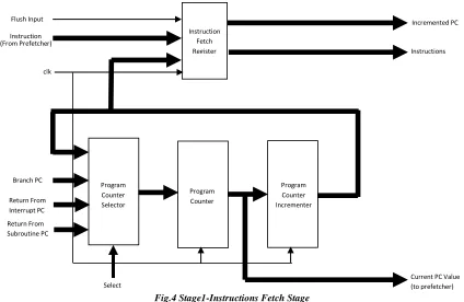Fig. 3 RISC Processor Block Diagram 