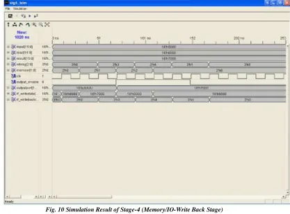 Fig. 10 Simulation Result of Stage-4 (Memory/IO-Write Back Stage) 