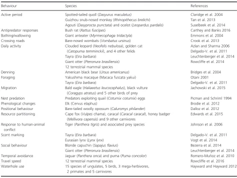 Table 2. Examples of behavioural observations of wildlife via camera trapping. Species are ordered chronologically following the date of corre-sponding references.