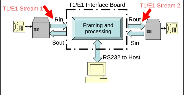 Figure 1. System overview 