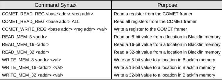 Table 1 lists a few of the general commands  implemented in the prototype system. The 