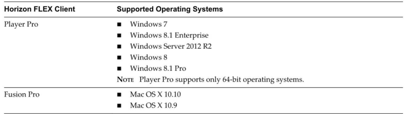 Table 1 ‑1.  Supported Host Operating Systems