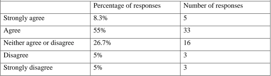 Table 4 indicates that 63% of social workers find that the Working Together to Safeguard 