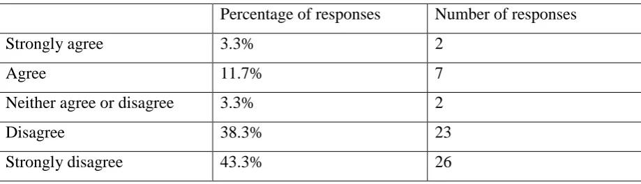 Table 6 indicates that 15% of social workers report that, if one of the carers is physically 