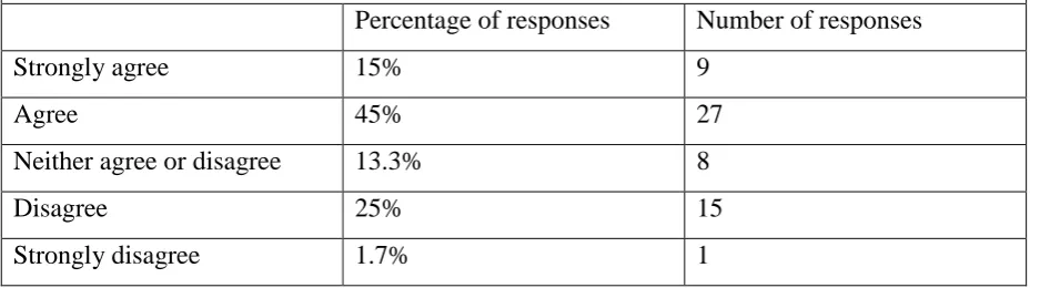Table 8 indicates that 60% of social workers report that there is a lack of agreement on the 