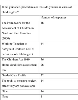 Table 9 What guidance, procedures or tools do you use in cases of  