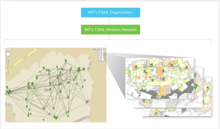 Figure 4 - MIT’s CSAIL campus uses a single organization and network to manage its wireless infrastructureMIT’s CSAIL Wireless Network