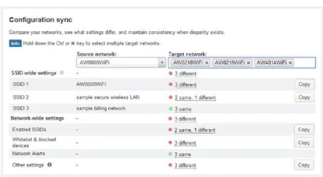 Figure 8-Configuration Sync allows sharing and management of configurations across network sites