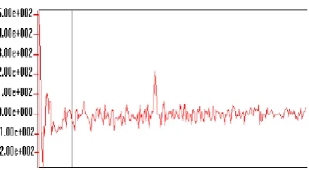 Figure 2: Log power spectrum of the vowel /a: / (f_s = 11 kHz). The ripples in the spectrum are caused by X (f) 