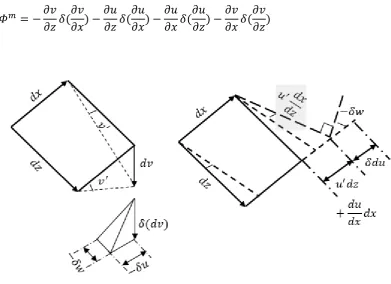 Figure (3-6) Membrane shear deformation , (Schardt, 1966)  