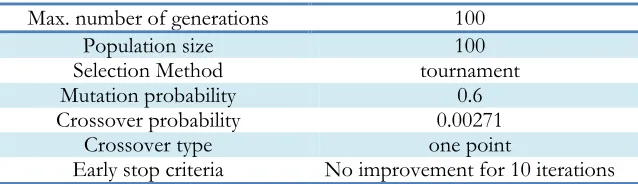Table 1: Cost matrix in cost sensitive methods 