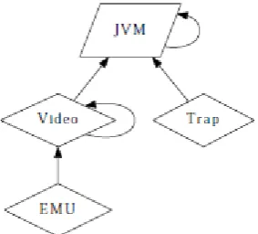 Figure 1: The design used by EMU.  ` 