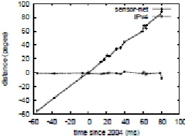 Figure 4: The 10th-percentile energy of our solution, as a function of popularity of RPCs