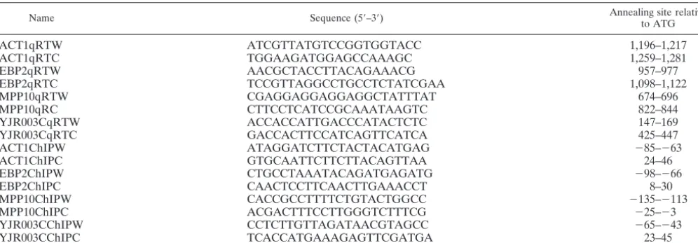TABLE 2. Oligonucleotides used in this study
