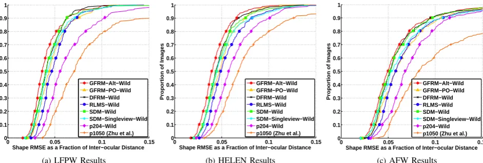 Fig. 6: Experimental Results. See Section V-B and Section V-C for details.