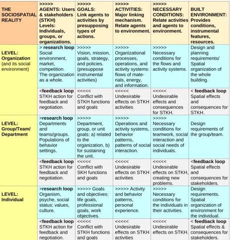 Table 1. The general framework for collecting programming information 