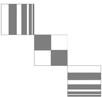Fig. 2. An example of a distribution for which Breiman’s random forests classifier is inconsistent.