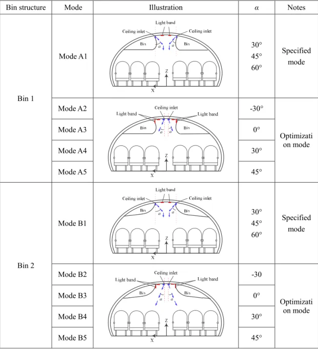 Table 1 Studied modes 