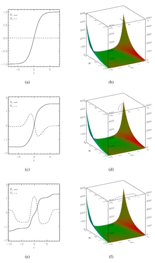 Figure 3.6: Plots for the case with rexample the ﬁgure on the right shows a surface plot of the potential 1 , q n=1 r, 2 , q n=0 r, 3 , q n=0 r, 4 , q n=1 and P0 =1