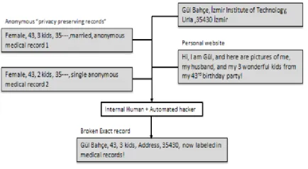 Figure 2. Privacy problem example 