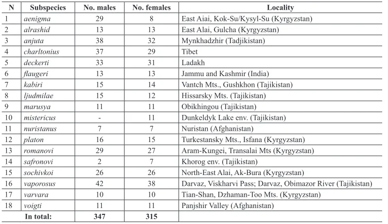 Table 1. Material used in the morphometric analysis.