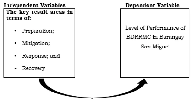 Figure 1: Schematic Diagram of the Study  