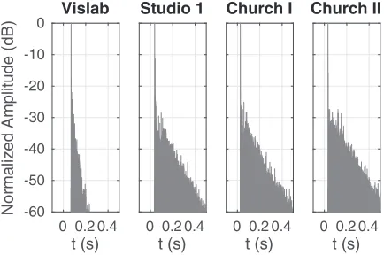 Fig. 3. Overview of the proposed RSAO framework, showing the capture, parameterization, object parameters, and rendering stagesand illustrating the direct/early reflection and late reverberation processing paths.