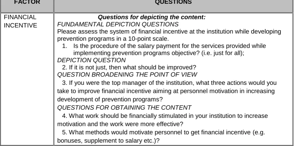 Table 2. Constructs of the questions for personnel engagement in work in terms of the factor FINANCIAL INCENTIVE 