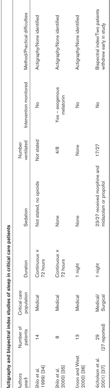 Table 3