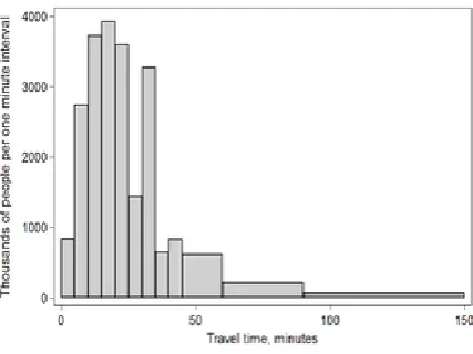 Figure 2: A histogram illustrates depict the frequencies of observations occurring in certain ranges of values