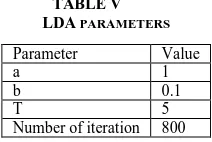 TABLE V LDA PARAMETERS