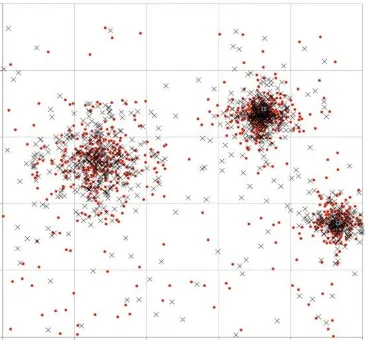 Figure 4: Distribution of 1,000 taxis and 1,000 passengers in a square area (taxis are denoted by x marks and passengers are denoted by dots)